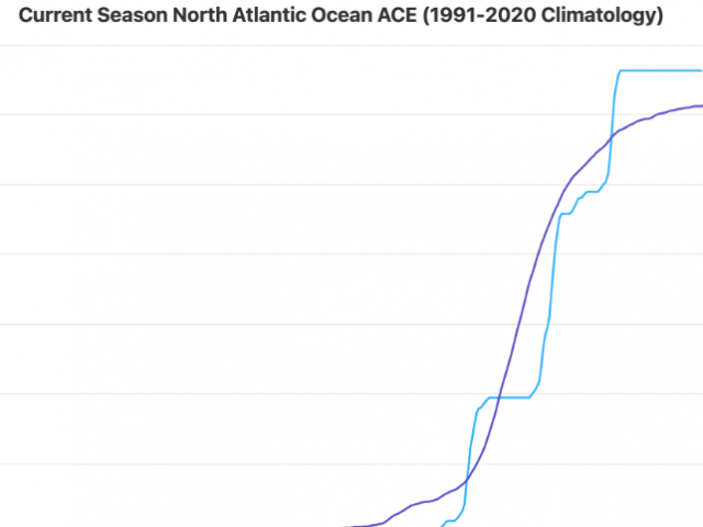 Joe Bastardi Highlighted Content