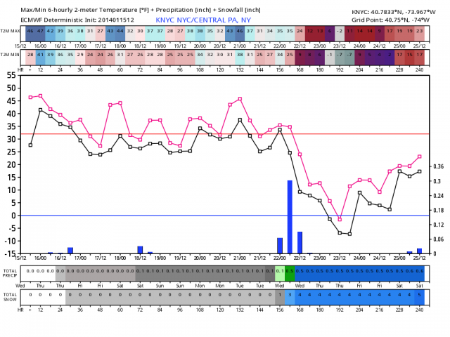 KNYC_2014011512_dx_240.png