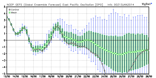 gefs_epo_00_thumb(128).png