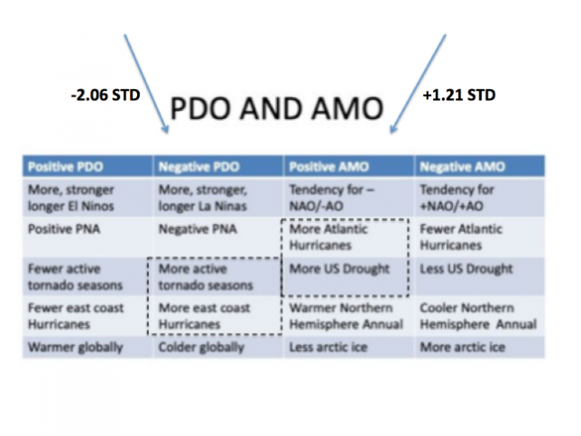 Joe D'Aleo Highlighted Content