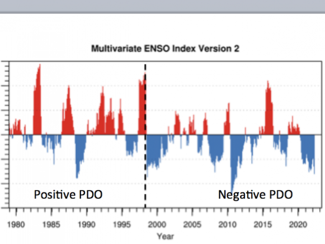 Joe D'Aleo Highlighted Content