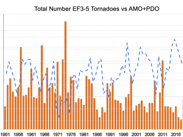Joe D'Aleo Highlighted Content