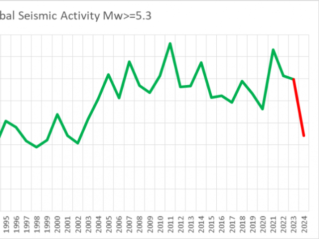 Joe Bastardi Highlighted Content