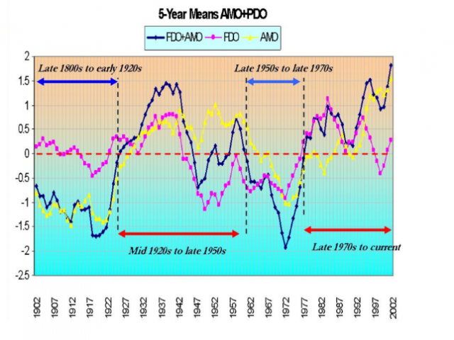 Joe D'Aleo Highlighted Content