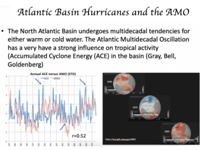 Joe D'Aleo Highlighted Content