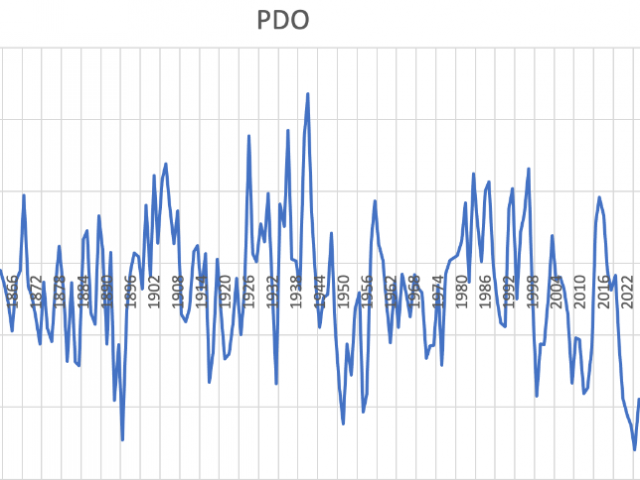 Joe D'Aleo Highlighted Content