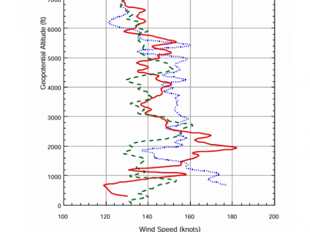 Joe Bastardi Highlighted Content