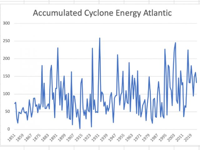 Joe D'Aleo Highlighted Content