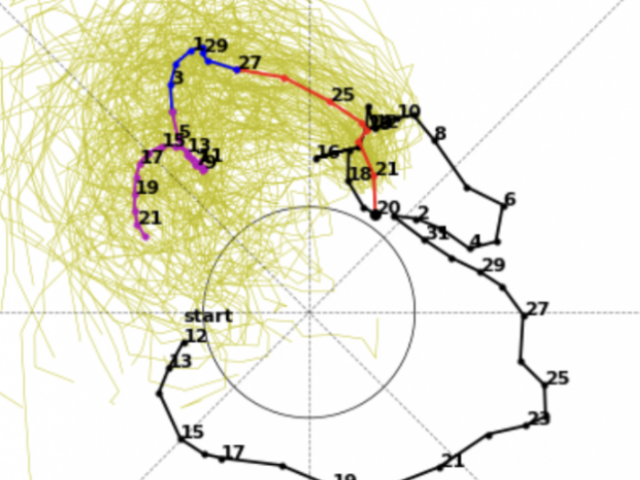 Joe Bastardi Highlighted Content