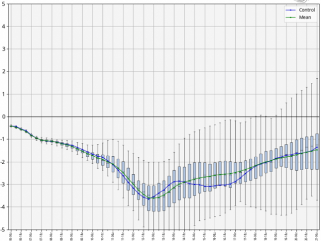 Joe Bastardi Highlighted Content