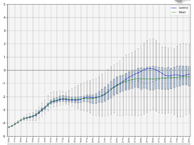 Joe Bastardi Highlighted Content