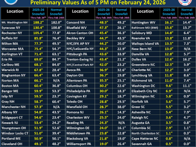 Joe D'Aleo Highlighted Content