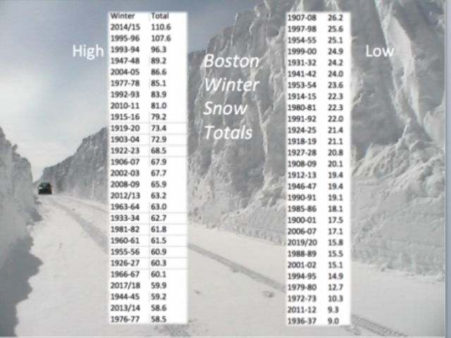 Joe D'Aleo Highlighted Content