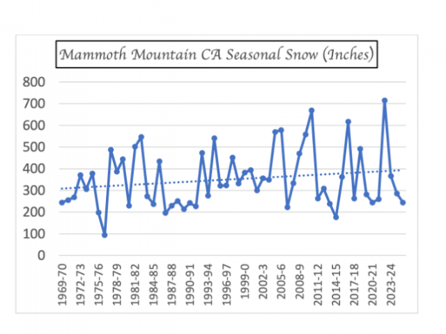 Joe D'Aleo Highlighted Content