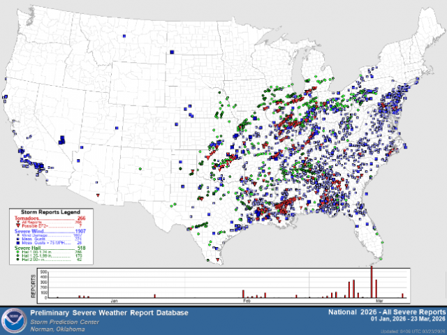 Joe D'Aleo Highlighted Content
