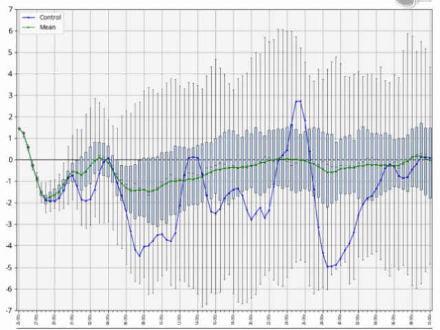 Joe Bastardi Highlighted Content