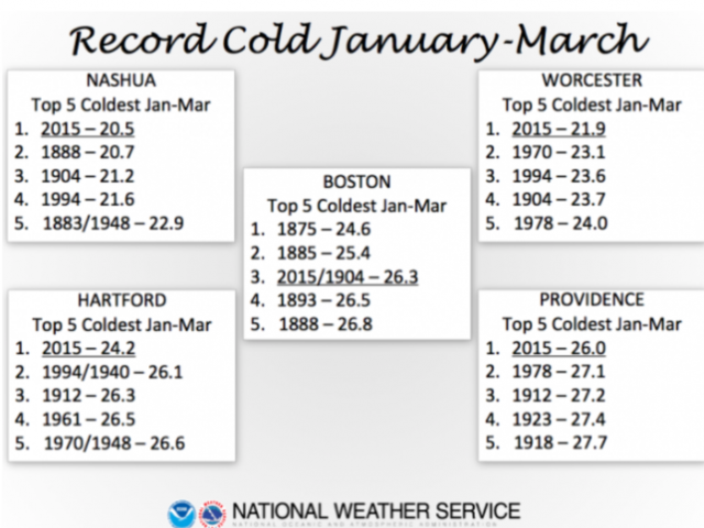 Joe D'Aleo Highlighted Content