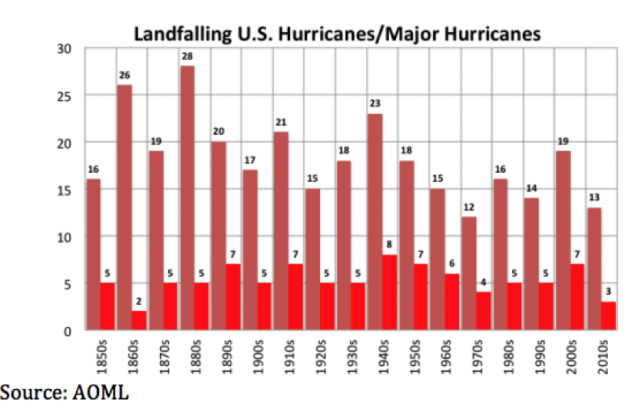 Laura - Hurricane Season 2020-Active Season- - Page 25 Landfalls(1)