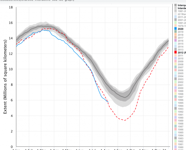 https://www.weatherbell.com/images/imguploader/images/Screen_Shot_2020_08_10_at_1_49_39_PM.png