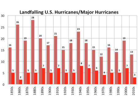 Laura - Hurricane Season 2020-Active Season- - Page 24 Screen_Shot_2020_08_26_at_8_56_48_AM(1)