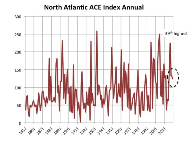 Laura - Hurricane Season 2020-Active Season- - Page 24 Slide14(29)