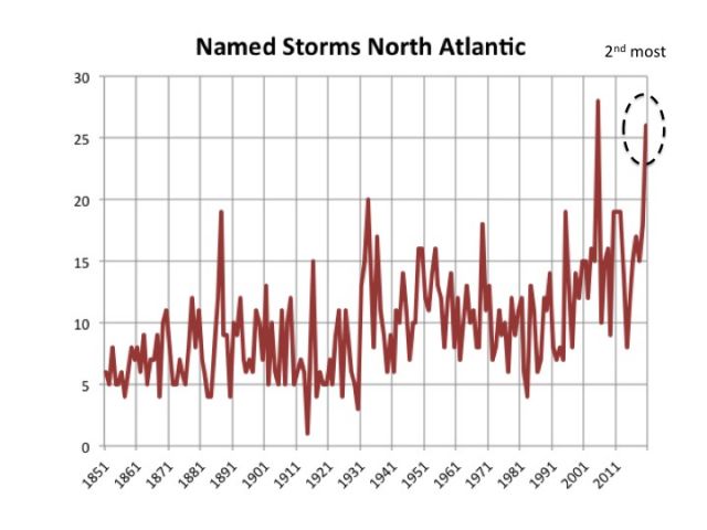 Laura - Hurricane Season 2020-Active Season- - Page 24 Slide15(28)