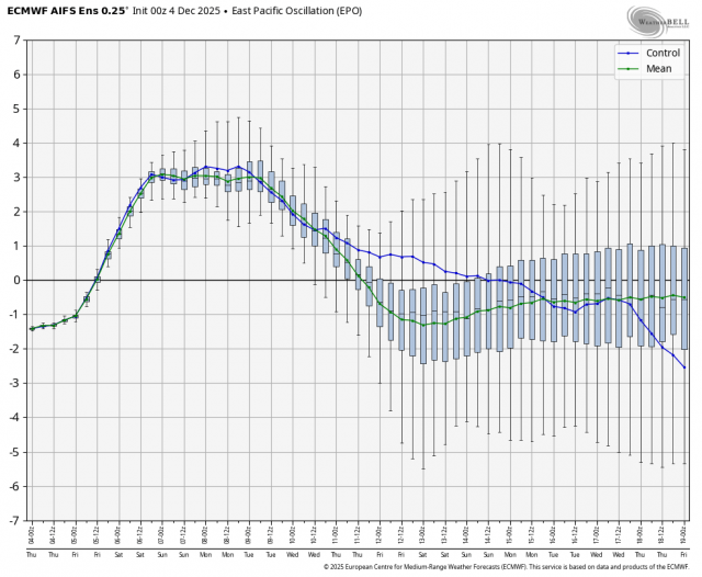 ecmwf_aifs_ensemble_avg_epo_box_4806400_1.png