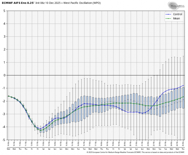 ecmwf_aifs_ensemble_avg_wpo_box_5346400.