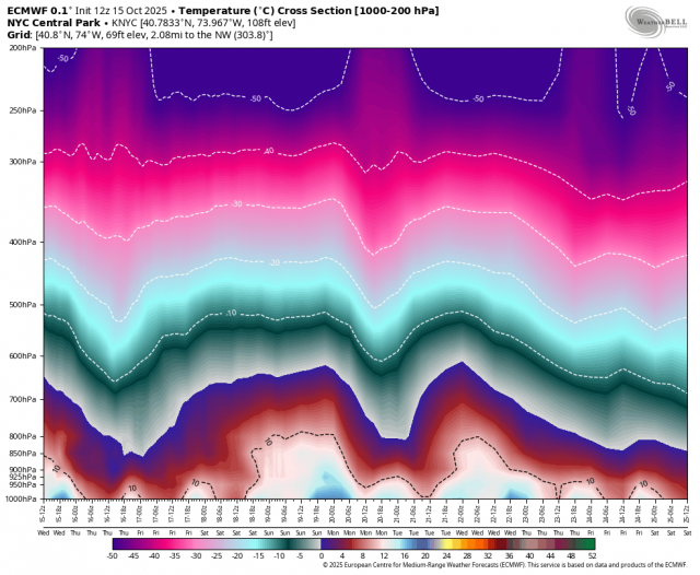 ecmwf-deterministic-KNYC-cross_section_full-0529600