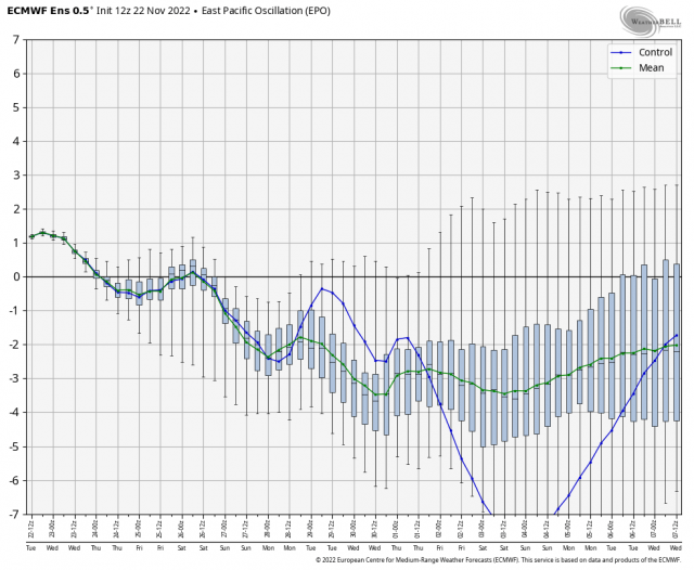 ecmwf_ensemble_nhem_avg_epo_box_9118400.png