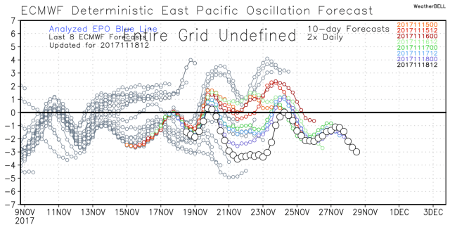 ecmwf_epo_bias(39).png