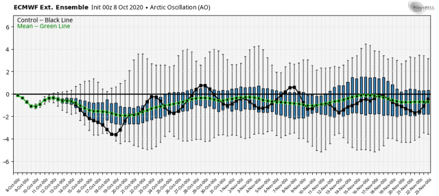 Siberia - Long Range Discussion 20(20)  (Ha!) Ecmwf_weeklies_all2_avg_ao_box_2115200(1)