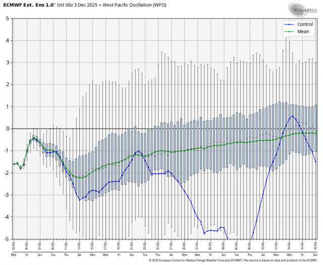 ecmwf_weeklies_all2_avg_wpo_box_4720000(1).png