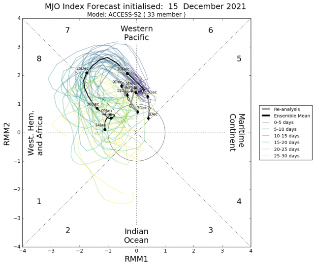 mjo_rmm_daily_20211215(1).png