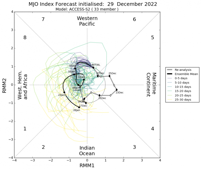 mjo_rmm_daily_20221229.png