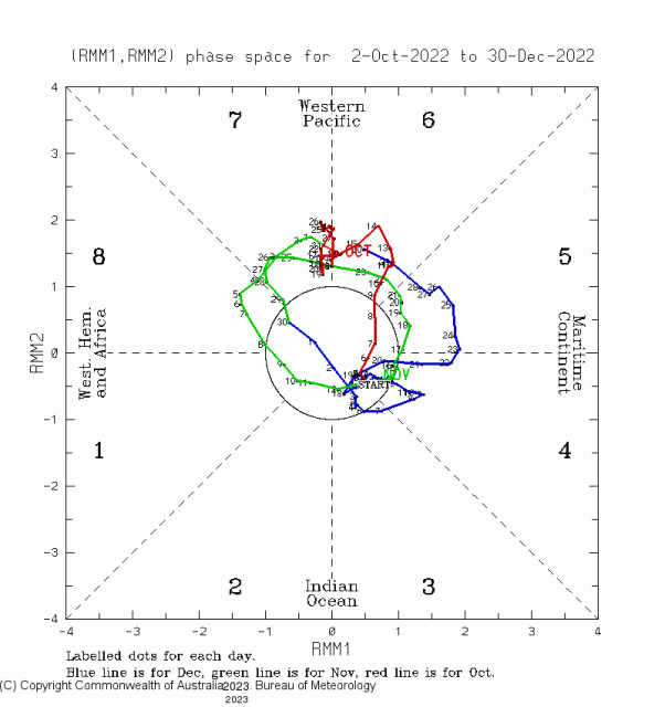 rmm_phase_Last90days(2).gif